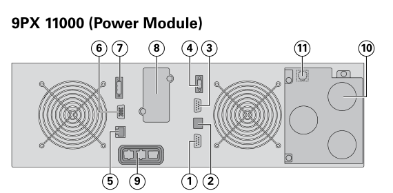 Eaton 9PX11KIPM — Painel traseiro
