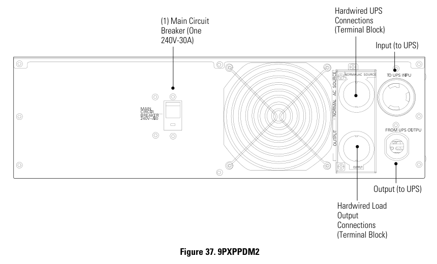 Eaton 9PXPPDM2 — Painel de conexões