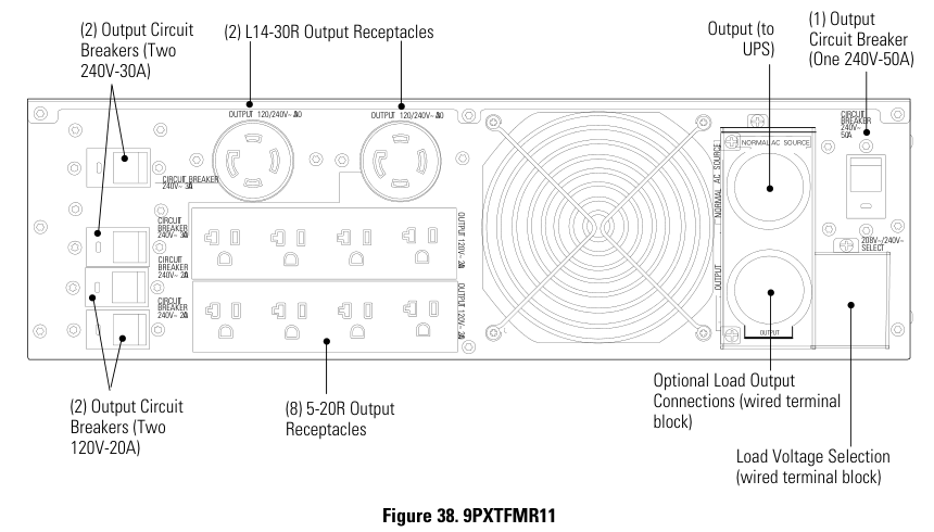 Eaton 9PXTFMR11 — Painel de conexões