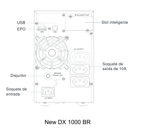 Eaton DX 1000BR — Painel traseiro