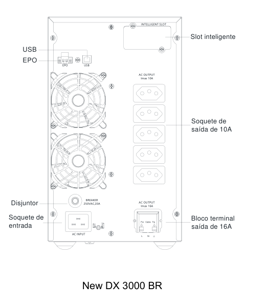 Eaton DX 3000BR — Painel traseiro