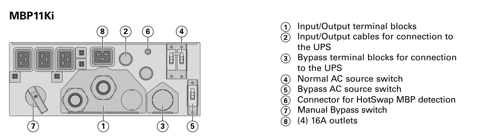 Eaton MBP11Ki — Conexões do bypass